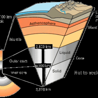 Icknield Geography Revision Podcast