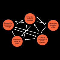 Design Expansivo: uma abordagem para pesquisar contradições em design