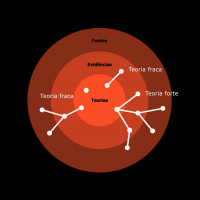 O papel da teoria na pesquisa de experiências
