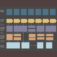 Service blueprint: a planta baixa do design de serviços