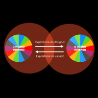 Introdução à pesquisa de experiências (UX Research)