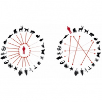 Design de Serviços para Ecossistemas Sustentáveis