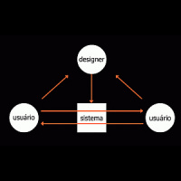 Design de Interação: uma perspectiva social para o Web Design