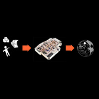 Como fazer pesquisa de campo em design de interação