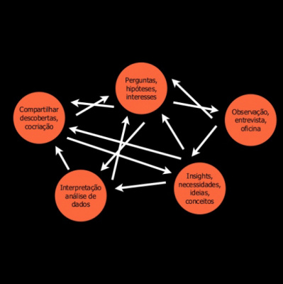 Usabilidoido: Podcast