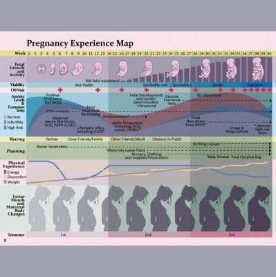 Usabilidoido: Podcast