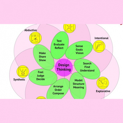 Usabilidoido: Podcast