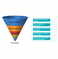 Funil de conversão: 5 passos decisivos para turbinar as suas vendas, webinar PayU