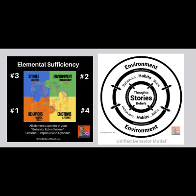 Habits 2 Goals: The Habit Factor® Podcast With Martin Grunburg | Goal Achievement, Productivity  Success Simplified