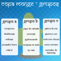 Copa Monge 2018 - Fase de Grupos