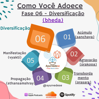Ayurvedese Podcast