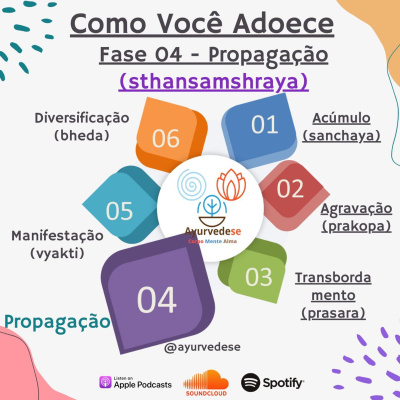 Ayurvedese Podcast