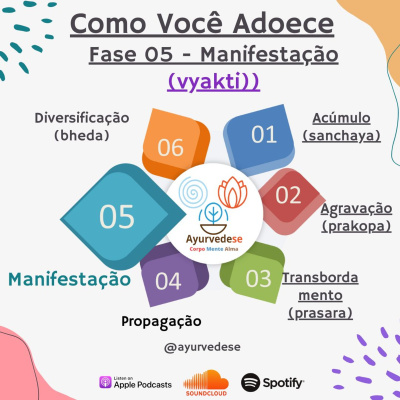 Ayurvedese Podcast