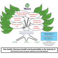 (139) WONCA Europe 2023