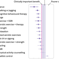 (183) Journal Club: Prescrição de exercício para tratamento da depressão