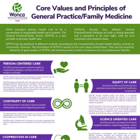 (91) WONCA Europe 2022: Prescrição social, Sustentabilidade amp Desprescrição