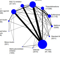 (62) Uma network metanalysis e novos tratamentos da diabetes