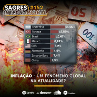 Sagres Internacional #152 | Inflação - Um Fenômeno Global Na Atualidade?