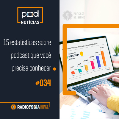 Rádiofobia Podcast Network