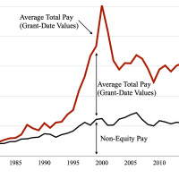 When CEO pay exploded (update)