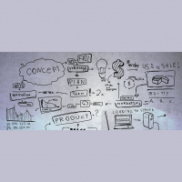 A Message for Entrepreneurs: ’Don’t Hesitate to Start’ 