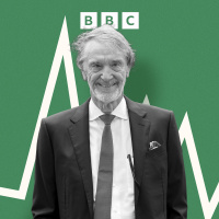 INEOS CEO: I Have No Confidence in the UK