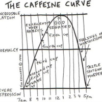 5 Ways To Stay Awake Without Coffee, Why You Shouldnt Mix Carbs and Fats, How To Build Extreme Speed  Much More!