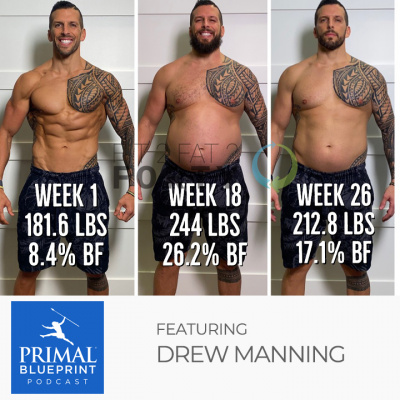 Primal Blueprint Podcast