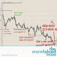 Things are good and bad and mostly bad until theyre good