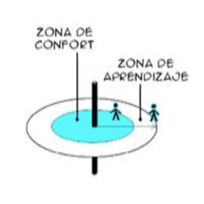 Podcast De Becoming-psicocoaching