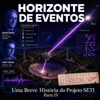 Horizonte de Eventos