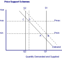 Buffer Stock Schemes and International Commodity Agreements