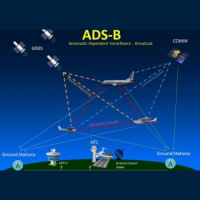 ADS-B - Its more powerful than you think! January 22nd, 2019