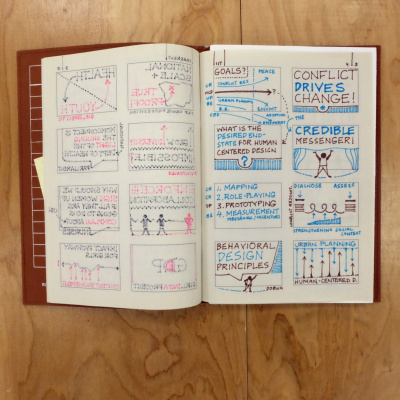 Iit Institute Of Design