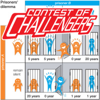 The Prisoner’s Dilemma