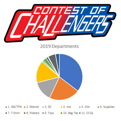 Contest Of Challengers