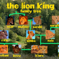 #17 - The Lion King Canon  Music Ft. The Lion Guard