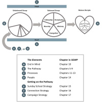 10 Building Blocks To Engineer A Dynamic Small Group Ministry