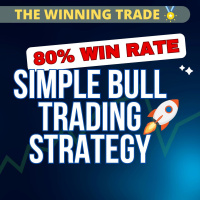 80% Win Rate on this Simple Bull Trading Strategy - Winning Trade