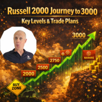 Russell 2000 Journey to 3000 Key Levels  Trade Plans