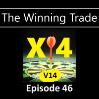 Trading Strategy Continues To Win in 2021