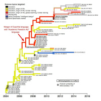 Antievolution Legislation Shows Descent with Modification