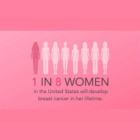 Sistas United Talk Show | Breast Cancer Awareness | True Friendship