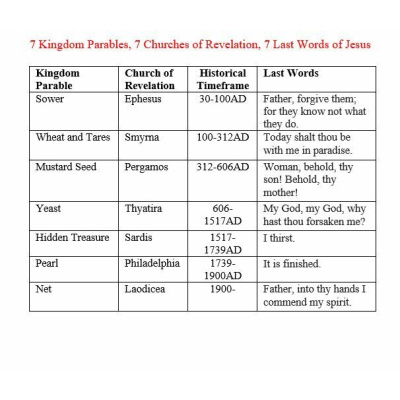 Message To Kings - A Biblical History Of Man