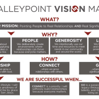 Vision Map 2021 - Ben Jones