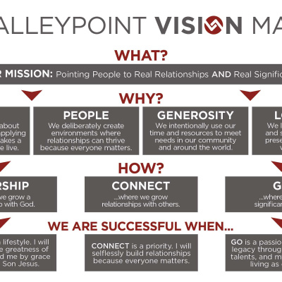 Valleypoint Church Podcast