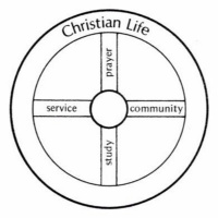 Back To Basics - Ps Dayle Kinney - 22nd May 2016