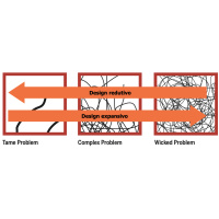 Lógica dialética no pensamento projetual