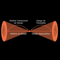 Os diferenciais do design prospectivo