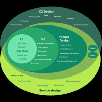 Introdução crítica ao projeto de experiências
